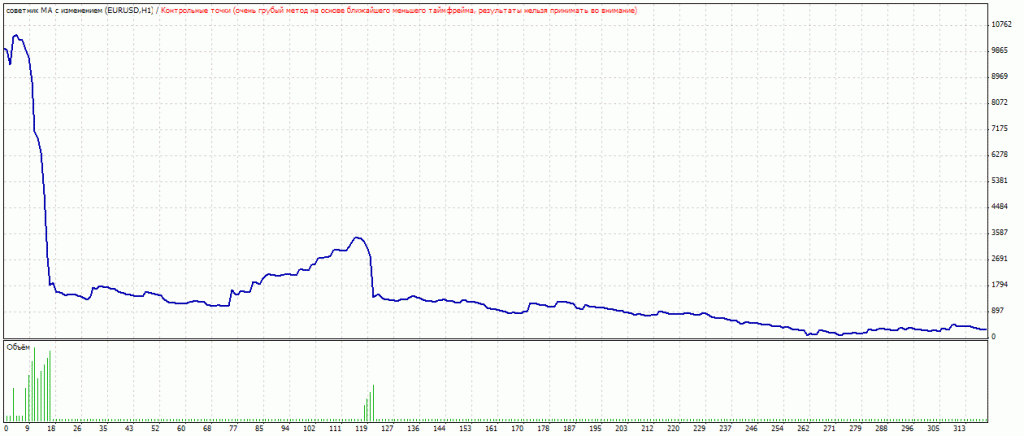 TesterGraph2009.gif