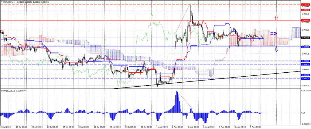 EURUSDmH1_2024-08-12.png