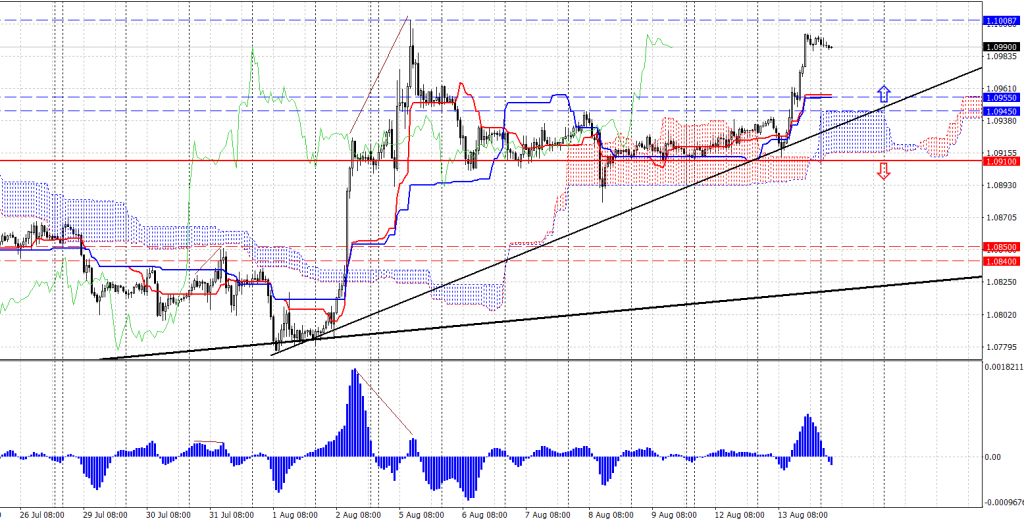 EURUSDmH1_2024-08-14.png