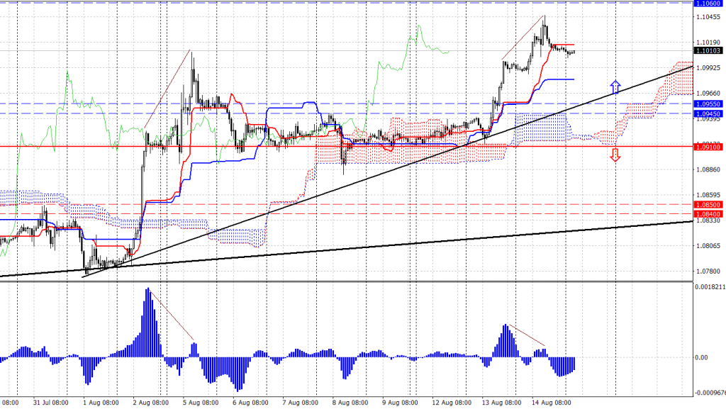 EURUSDmH1_2024-08-15.png